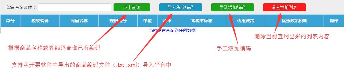 商品编码